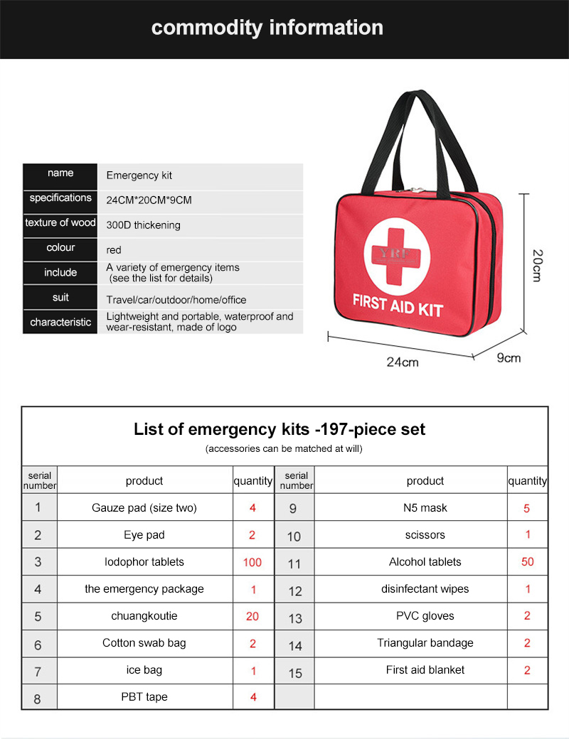 First Aid Kit Essentials