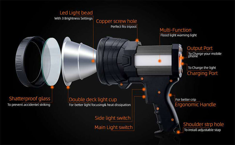 Global Disaster Safety Emergency Light