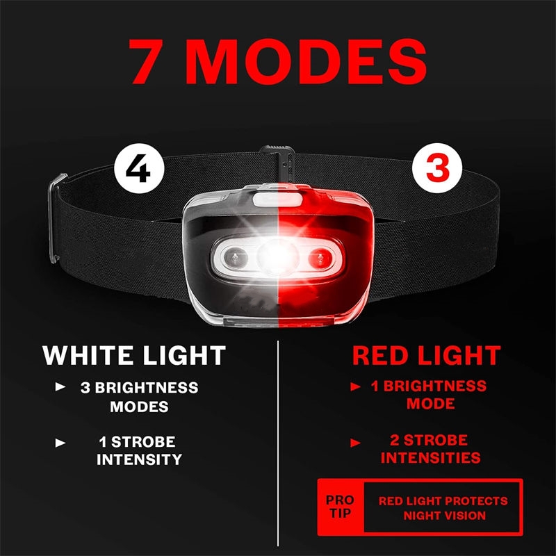 Rescue Equipment Stable Headlamp