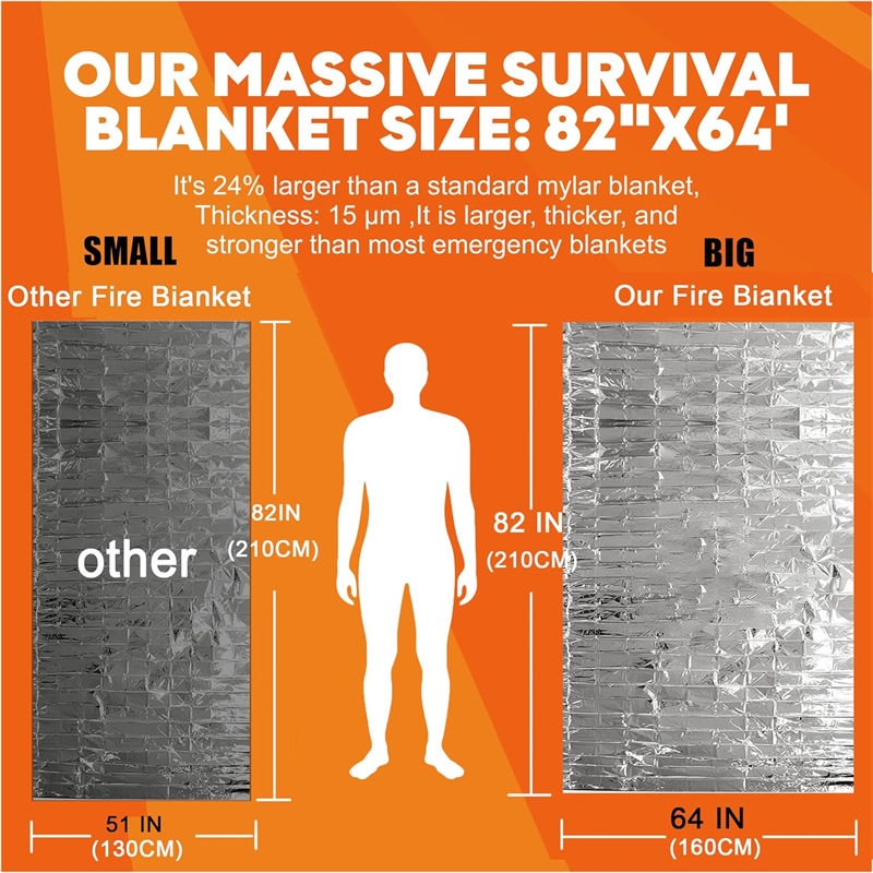 Lightweight Provide Relief Emergency Blanket